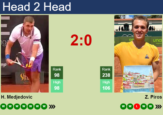 H2H, prediction of Hamad Medjedovic vs Zsombor Piros in Oeiras 2 Challenger with odds, preview, pick | 17th January 2025