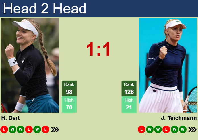 H2H, prediction of Harriet Dart vs Jil Teichmann in Singapore with odds, preview, pick | 28th January 2025