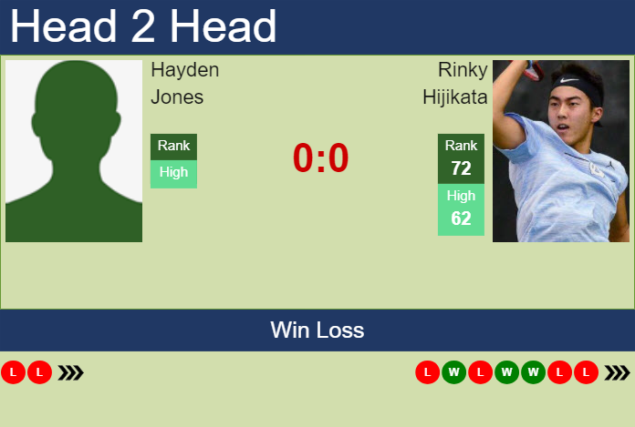 H2H, prediction of Hayden Jones vs Rinky Hijikata in Brisbane 1 Challenger with odds, preview, pick | 27th January 2025