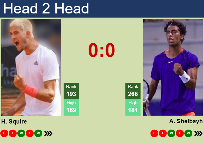 H2H, prediction of Henri Squire vs Abedallah Shelbayh in Koblenz Challenger with odds, preview, pick | 30th January 2025