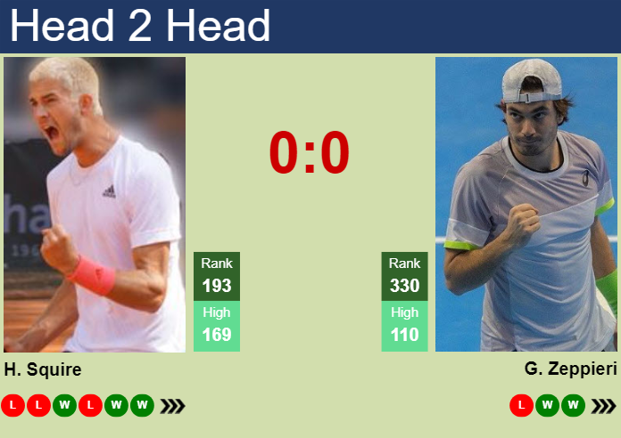 H2H, prediction of Henri Squire vs Giulio Zeppieri in Koblenz Challenger with odds, preview, pick | 31st January 2025