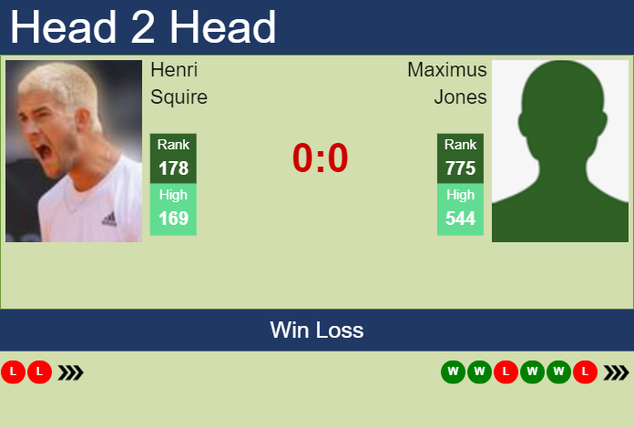 H2H, prediction of Henri Squire vs Maximus Jones in Nonthaburi 3 Challenger with odds, preview, pick | 13th January 2025