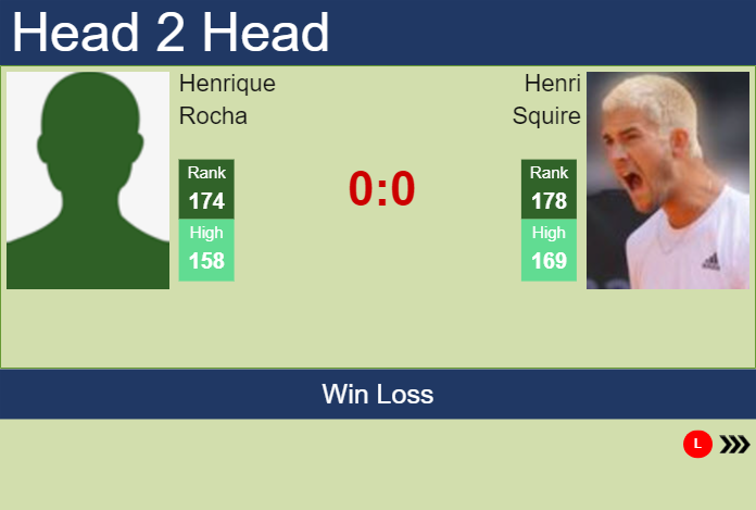 H2H, prediction of Henrique Rocha vs Henri Squire at the Australian Open with odds, preview, pick | 7th January 2025