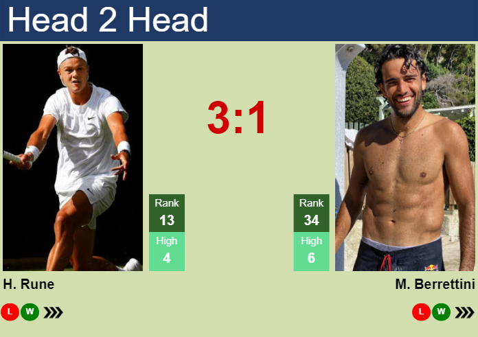 Prediction And Head To Head Holger Rune Vs. Matteo Berrettini Fmys0jz4kn Prediction and head to head Holger Rune vs. Matteo Berrettini