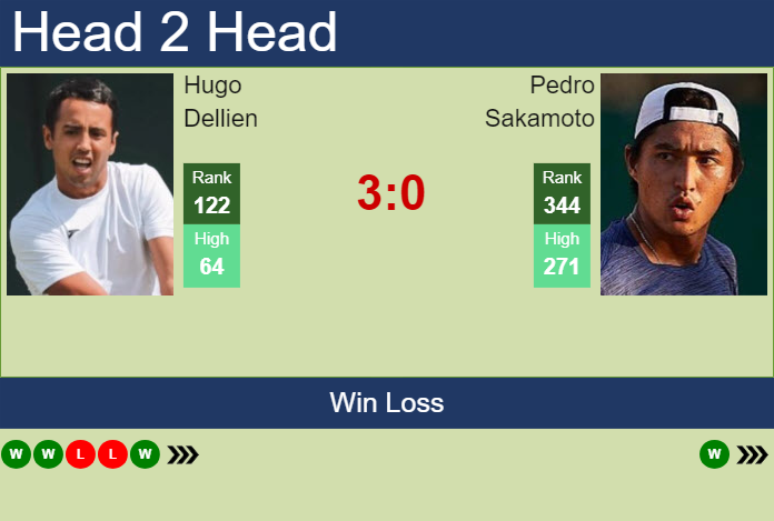 H2H, prediction of Hugo Dellien vs Pedro Sakamoto in Piracicaba Challenger with odds, preview, pick | 30th January 2025