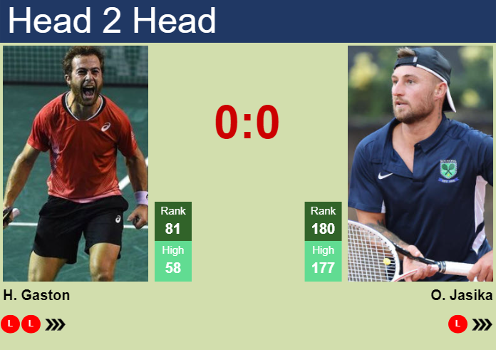 H2H, prediction of Hugo Gaston vs Omar Jasika at the Australian Open with odds, preview, pick | 12th January 2025