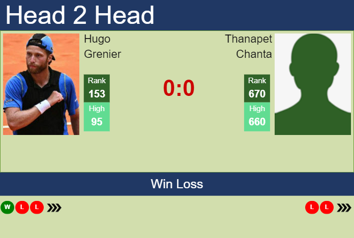 Prediction and head to head Hugo Grenier vs. Thanapet Chanta