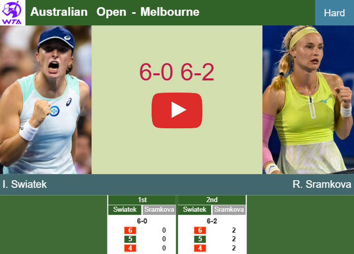 Iga Swiatek routs Sramkova in the 2nd round to play vs Raducanu – AUSTRALIAN OPEN RESULTS. HIGHLIGHTS, INTERVIEW