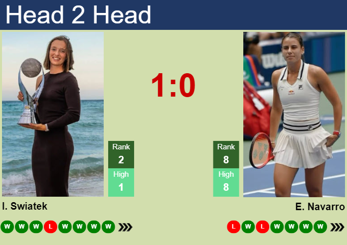 H2H, prediction of Iga Swiatek vs Emma Navarro at the Australian Open with odds, preview, pick | 22nd January 2025