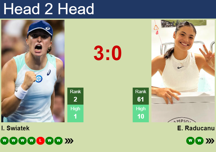 Prediction and head to head Iga Swiatek vs. Emma Raducanu