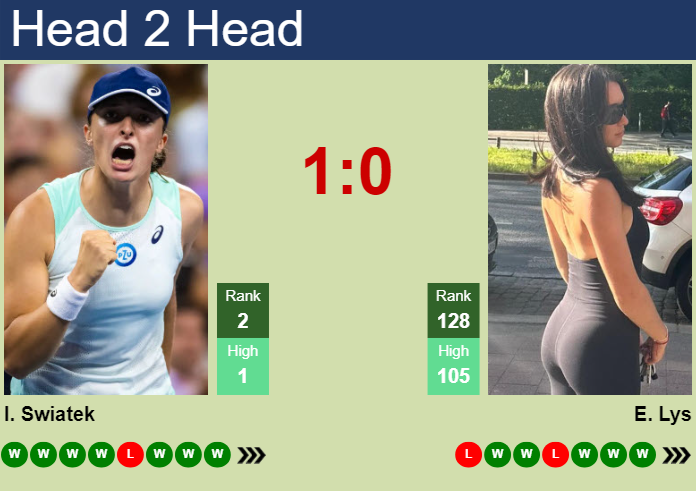 Iga Swiatek vs. Eva Lys Australian Open