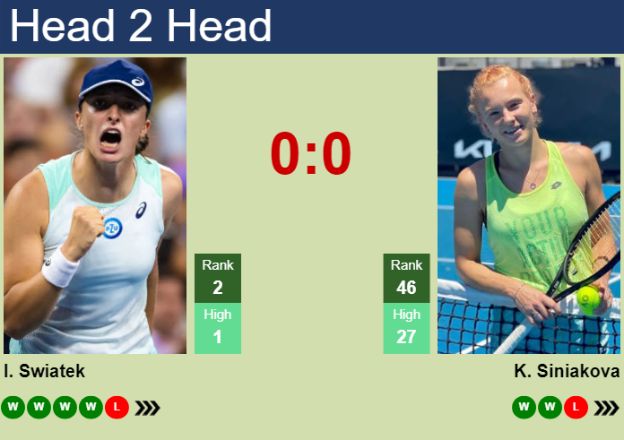 Prediction and head to head Iga Swiatek vs. Katerina Siniakova