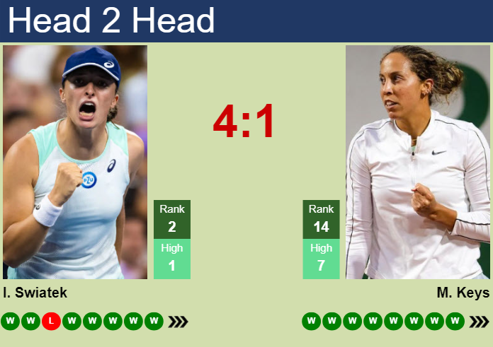 H2H, prediction of Iga Swiatek vs Madison Keys at the Australian Open with odds, preview, pick | 23rd January 2025