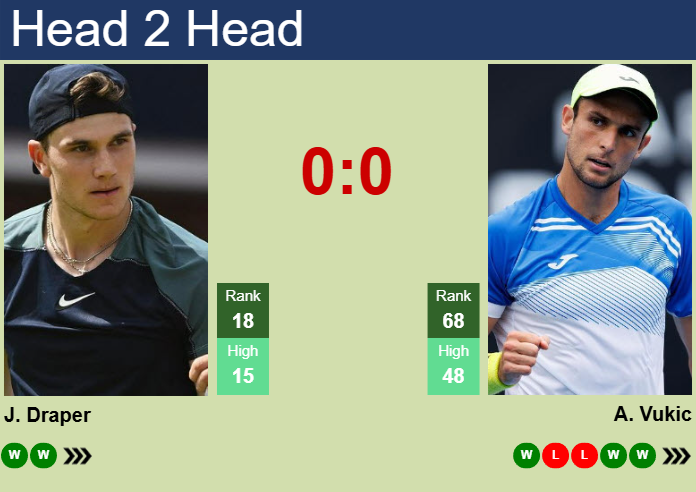 H2H, prediction of Jack Draper vs Aleksandar Vukic at the Australian Open with odds, preview, pick | 17th January 2025