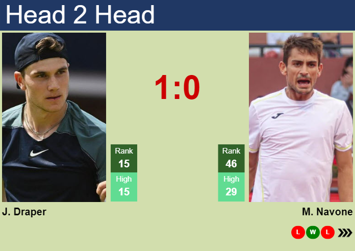 Prediction And Head To Head Jack Draper Vs. Mariano Navone R0nljvqhqc Prediction and head to head Jack Draper vs. Mariano Navone