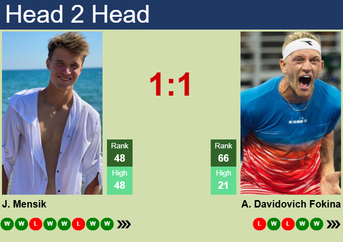 H2H, prediction of Jakub Mensik vs Alejandro Davidovich Fokina at the Australian Open with odds, preview, pick | 17th January 2025