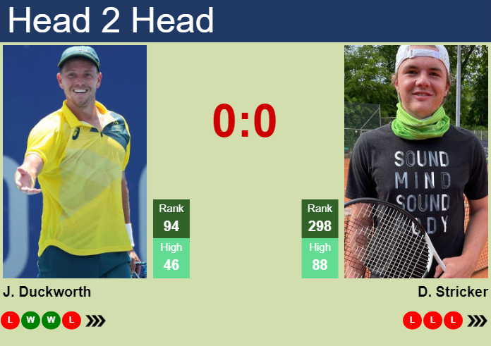 Prediction And Head To Head James Duckworth Vs. Dominic Stricker Ehqr1vxbop Prediction and head to head James Duckworth vs. Dominic Stricker