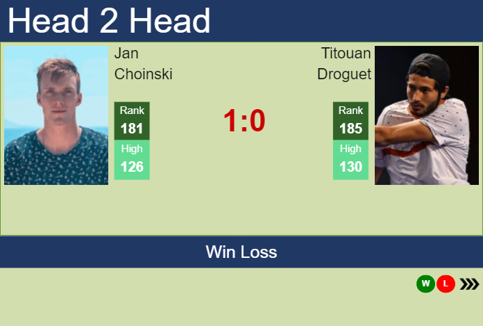 H2H, prediction of Jan Choinski vs Titouan Droguet at the Australian Open with odds, preview, pick | 7th January 2025