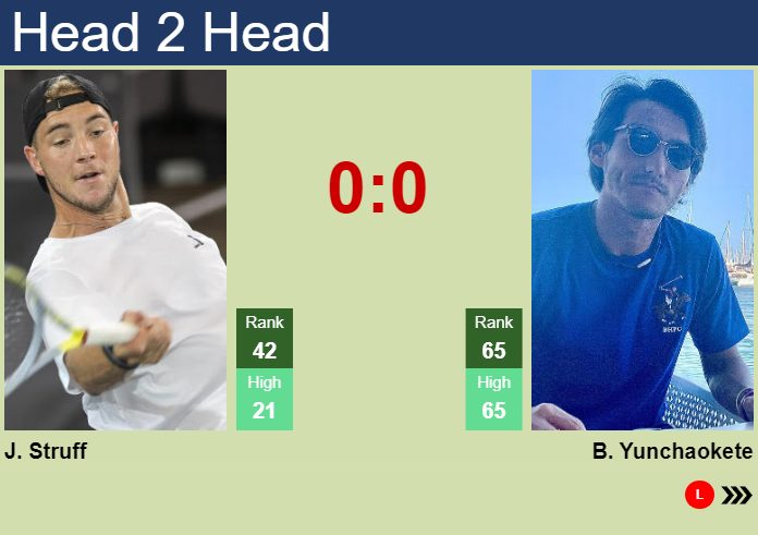 H2H, prediction of Jan-Lennard Struff vs Bu Yunchaokete in Auckland with odds, preview, pick | 7th January 2025