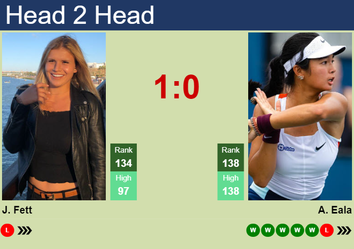 H2H, prediction of Jana Fett vs Alexandra Eala at the Australian Open with odds, preview, pick | 7th January 2025