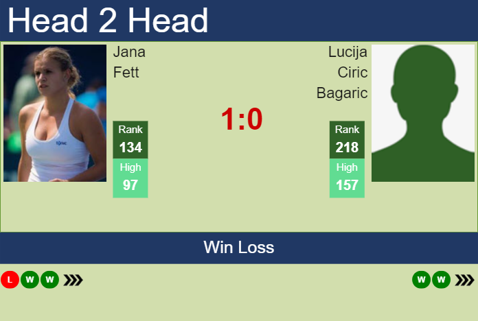 Prediction and head to head Jana Fett vs. Lucija Ciric Bagaric