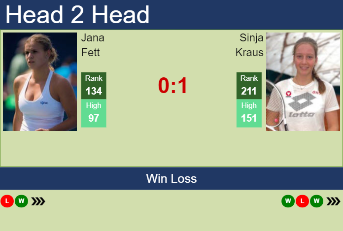 Prediction and head to head Jana Fett vs. Sinja Kraus