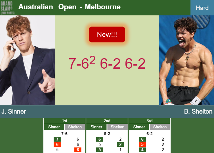 Prediction-and-head-to-head-Jannik-Sinner-vs-Ben-Shelton