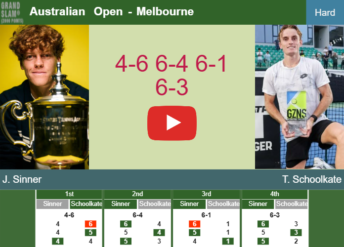 Jannik Sinner downs Schoolkate in the 2nd round AUSTRALIAN OPEN