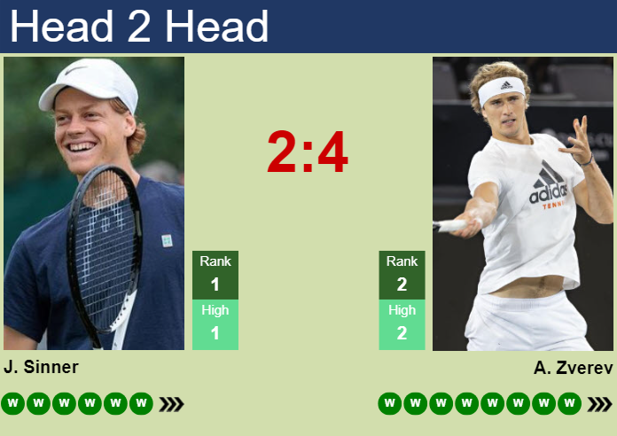 H2H, prediction of Jannik Sinner vs Alexander Zverev at the Australian Open with odds, preview, pick | 26th January 2025