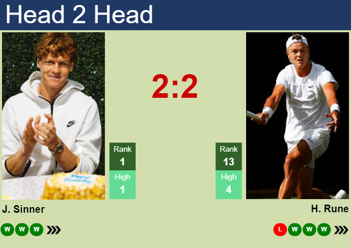 Prediction And Head To Head Jannik Sinner Vs. Holger Rune We1p9vwbv4 Prediction and head to head Jannik Sinner vs. Holger Rune