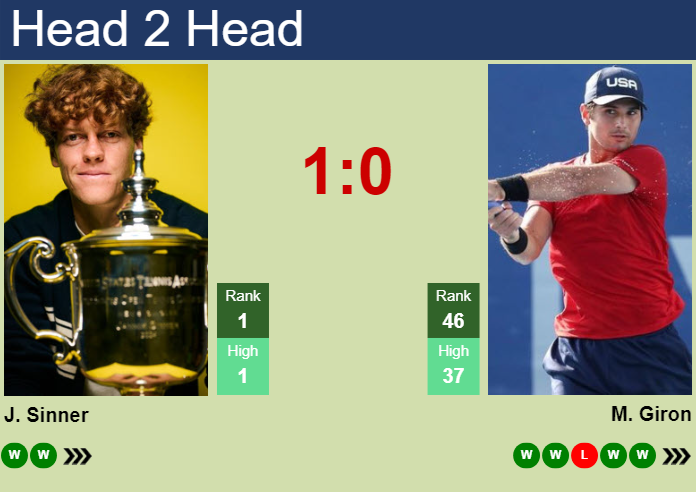 H2H, prediction of Jannik Sinner vs Marcos Giron at the Australian Open with odds, preview, pick | 18th January 2025