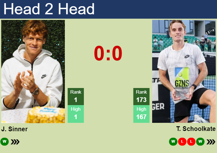 Prediction and head to head Jannik Sinner vs. Tristan Schoolkate