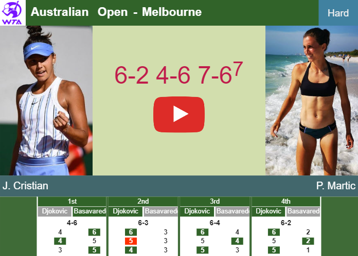 Prediction And Head To Head Jaqueline Cristian Vs Petra Martic C7z1xrxitg Prediction-and-head-to-head-Jaqueline-Cristian-vs-Petra-Martic