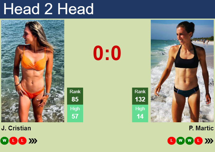 H2H, prediction of Jaqueline Cristian vs Petra Martic at the Australian Open with odds, preview, pick | 13th January 2025