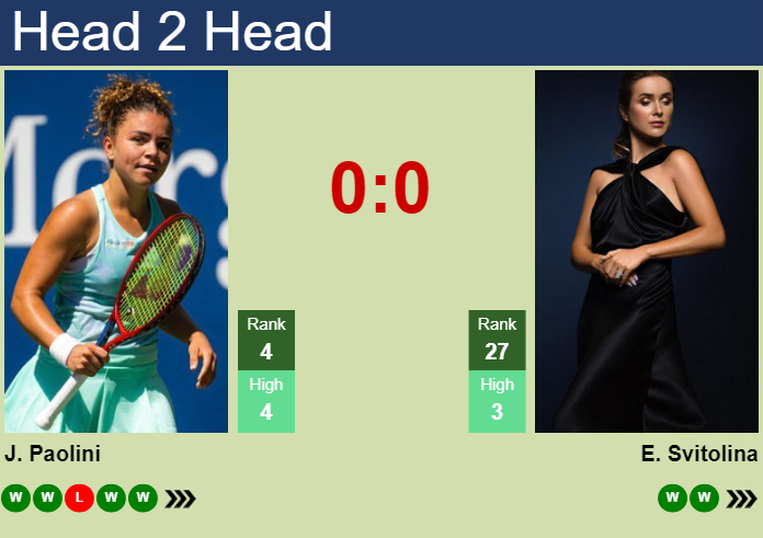 H2H, prediction of Jasmine Paolini vs Elina Svitolina at the Australian Open with odds, preview, pick | 18th January 2025