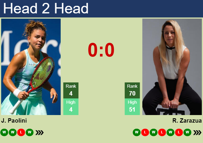 H2H, prediction of Jasmine Paolini vs Renata Zarazua at the Australian Open with odds, preview, pick | 16th January 2025