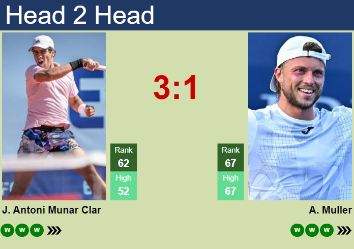 Alexandre Muller vs. Jaume Antoni Munar Clar Hong Kong Tennis Open