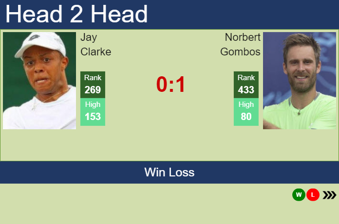 H2H, prediction of Jay Clarke vs Norbert Gombos in Nottingham Challenger with odds, preview, pick | 7th January 2025