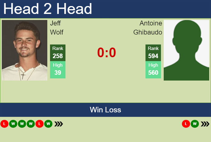 H2H, prediction of Jeff Wolf vs Antoine Ghibaudo in Cleveland Challenger with odds, preview, pick | 30th January 2025