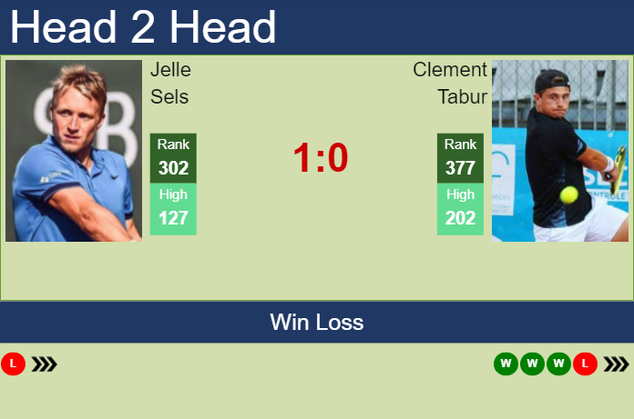 H2H, prediction of Jelle Sels vs Clement Tabur in Nonthaburi 2 Challenger with odds, preview, pick | 6th January 2025