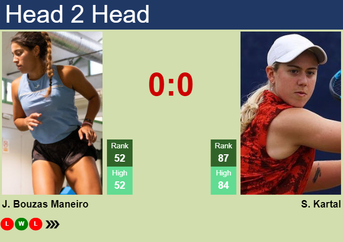 H2H, prediction of Jessica Bouzas Maneiro vs Sonay Kartal at the Australian Open with odds, preview, pick | 12th January 2025