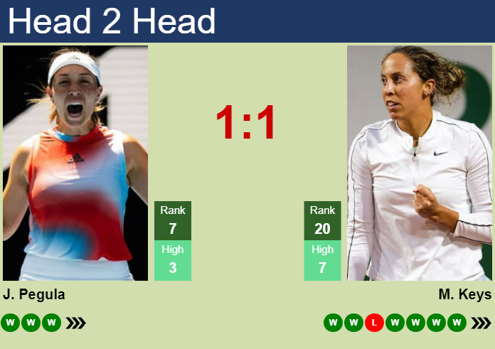 Prediction And Head To Head Jessica Pegula Vs. Madison Keys Yoo2urzpek Prediction and head to head Jessica Pegula vs. Madison Keys