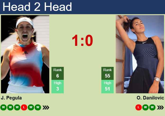 H2H, prediction of Jessica Pegula vs Olga Danilovic at the Australian Open with odds, preview, pick | 17th January 2025