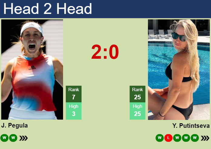 Prediction and head to head Jessica Pegula vs. Yulia Putintseva