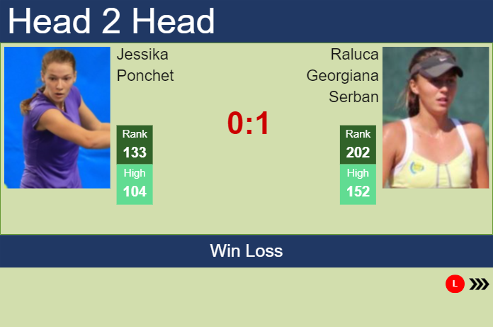 H2H, prediction of Jessika Ponchet vs Raluca Georgiana Serban at the Australian Open with odds, preview, pick | 6th January 2025