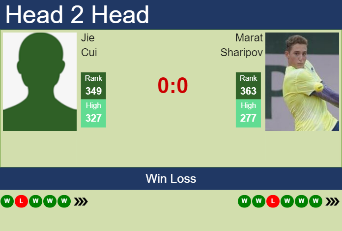 Prediction and head to head Jie Cui vs. Marat Sharipov