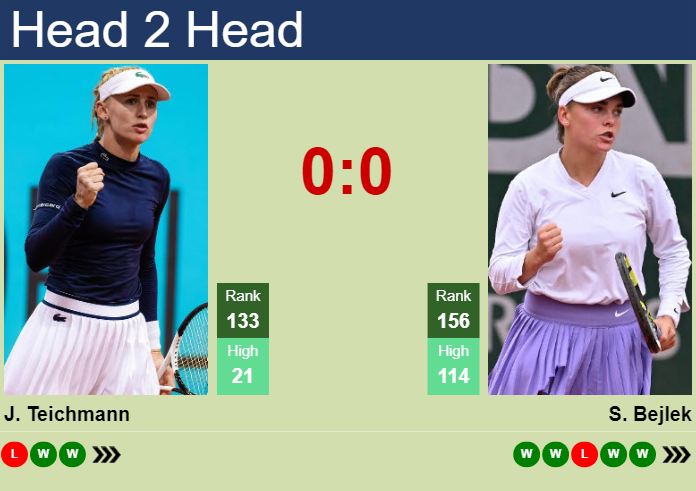 H2H, prediction of Jil Teichmann vs Sara Bejlek at the Australian Open with odds, preview, pick | 9th January 2025