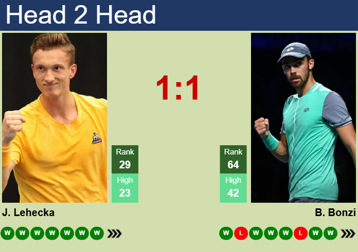 H2H, prediction of Jiri Lehecka vs Benjamin Bonzi at the Australian Open with odds, preview, pick | 17th January 2025