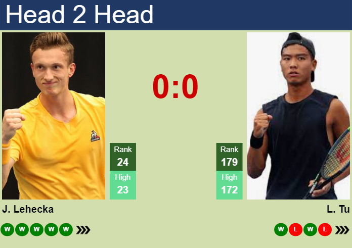 Prediction And Head To Head Jiri Lehecka Vs. Li Tu Egfun3bltc Prediction and head to head Jiri Lehecka vs. Li Tu