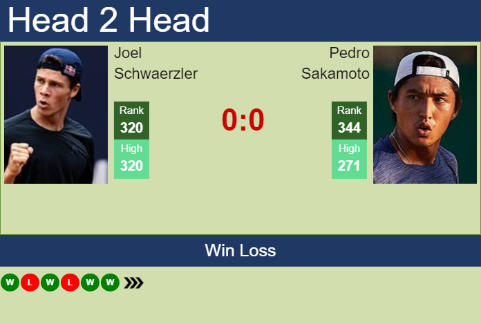 H2H, prediction of Joel Schwaerzler vs Pedro Sakamoto in Piracicaba Challenger with odds, preview, pick | 28th January 2025